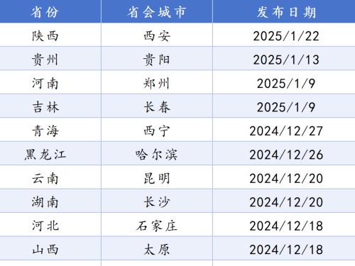 全國21個省會城市國土空間總體規劃盤點！